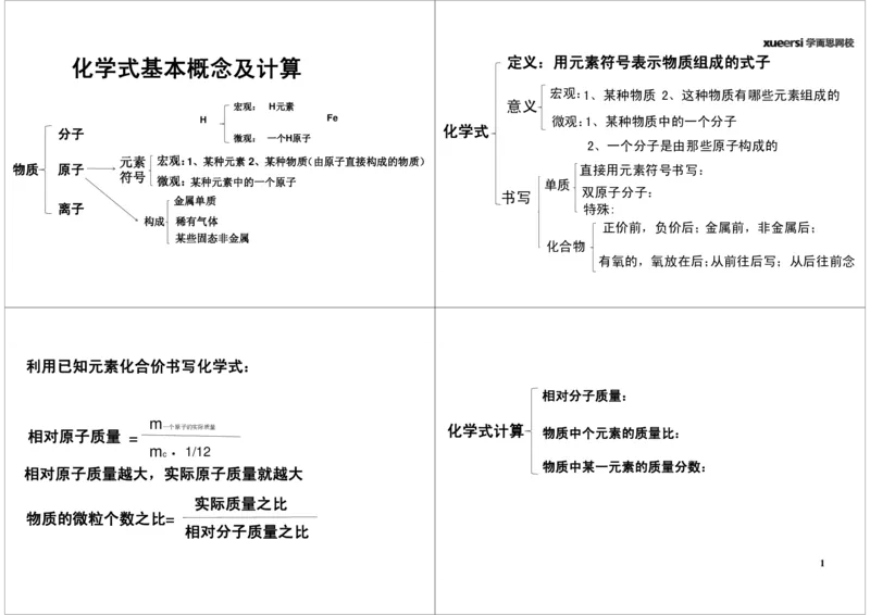 化学式_初中化学_01.人教版初中化学_03.初中化学专项视频_[7658]化学式及化学方程式计算重点突破_第1讲化学式