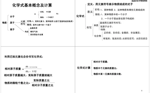 化学式_初中化学_01.人教版初中化学_03.初中化学专项视频_[7658]化学式及化学方程式计算重点突破_第1讲化学式