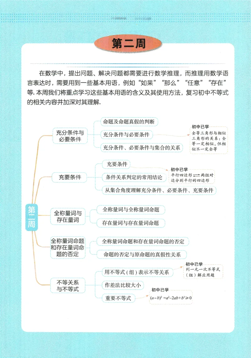 2025版《一本预备新高一》数学_一本预备新高一语数英物化生25年