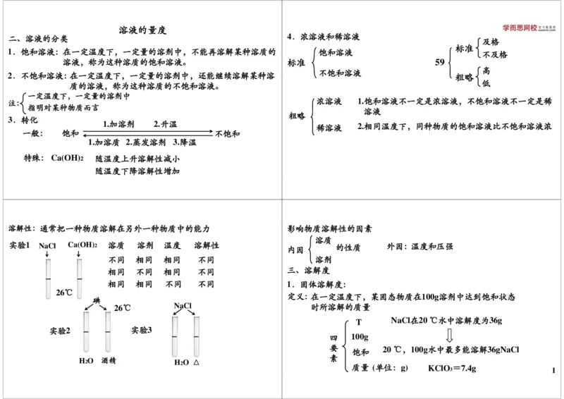 溶液的量度_初中化学_01.人教版初中化学_02.初中化学教学视频_2.初中化学--教学视频--带讲义_新初三化学年卡菁英班（全国人教版）_第36讲：溶液的量度