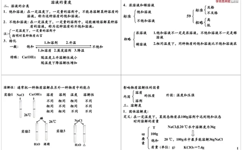 溶液的量度_初中化学_01.人教版初中化学_02.初中化学教学视频_2.初中化学--教学视频--带讲义_新初三化学年卡菁英班（全国人教版）_第36讲：溶液的量度