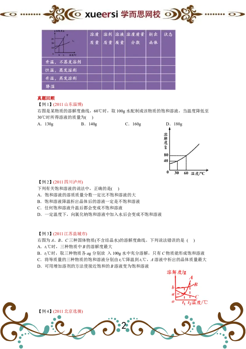 溶解度与溶解度曲线_初中化学_01.人教版初中化学_03.初中化学专项视频_[4093]1课时轻松搞定溶解度与溶解度曲线（董璇璇）