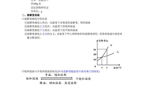 溶解度与溶解度曲线_初中化学_01.人教版初中化学_03.初中化学专项视频_[4093]1课时轻松搞定溶解度与溶解度曲线（董璇璇）