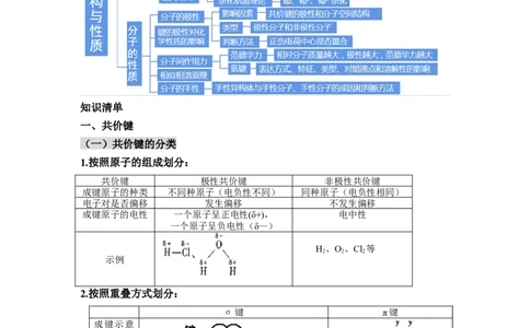 第二章《分子结构与性质》（知识清单）-（人教版2019选修第二册）_高化_595801221724高中化学新人教版选择性必修一二三电子版教案PPT课件高中试卷_选择性必修2册（人教版）_知识清单