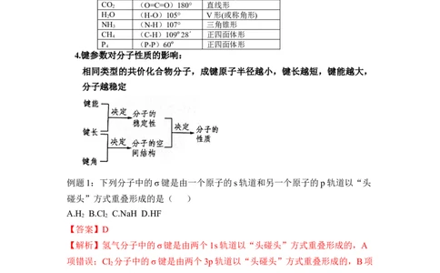 第二章《分子结构与性质》（知识清单）-（人教版2019选修第二册）_高化_595801221724高中化学新人教版选择性必修一二三电子版教案PPT课件高中试卷_选择性必修2册（人教版）_知识清单
