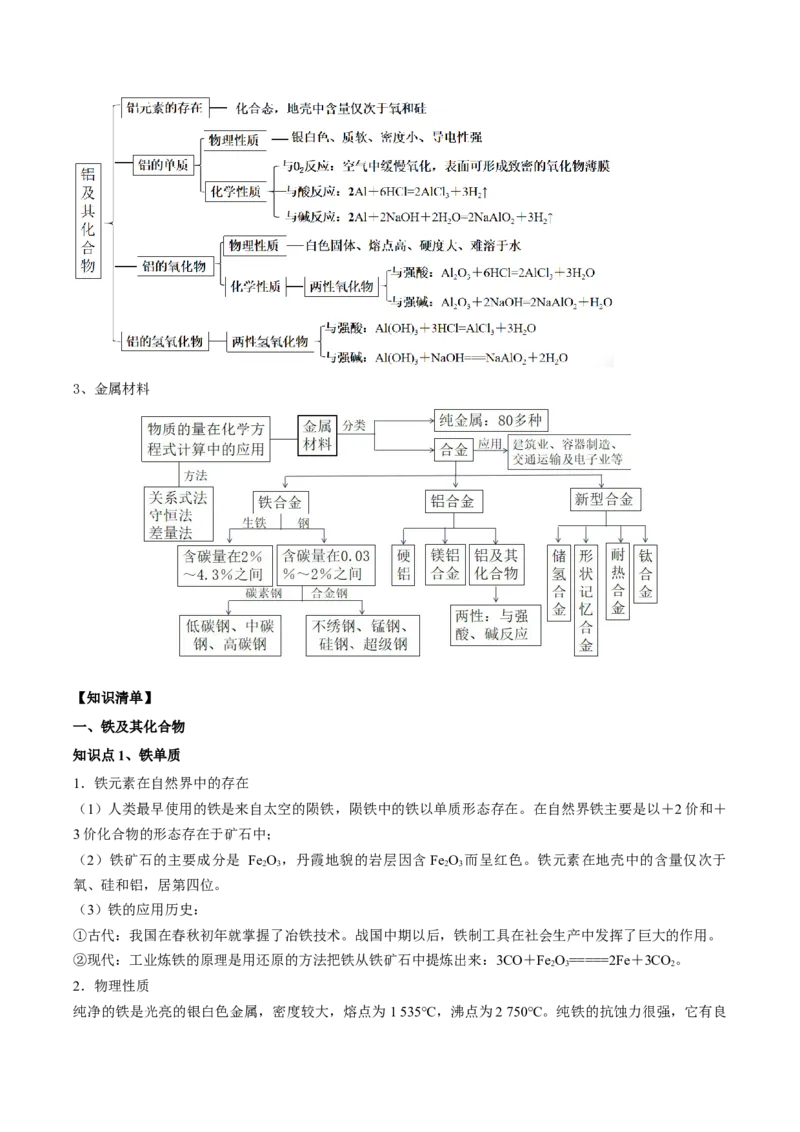 第三章铁金属材料（单元知识清单）-（人教版2019必修第一册）_高化_595801221724高中化学新人教版选择性必修一二三电子版教案PPT课件高中试卷_必修一册（人教版）_知识清单