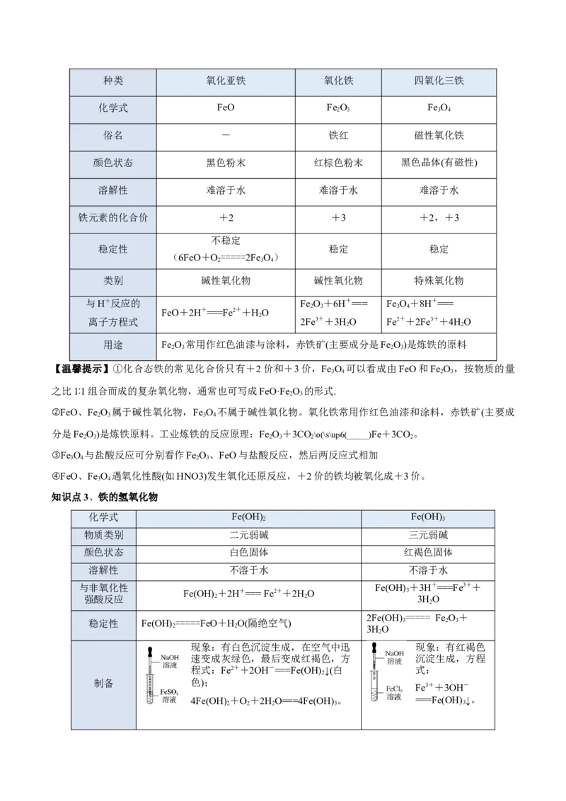 第三章铁金属材料（单元知识清单）-（人教版2019必修第一册）_高化_595801221724高中化学新人教版选择性必修一二三电子版教案PPT课件高中试卷_必修一册（人教版）_知识清单