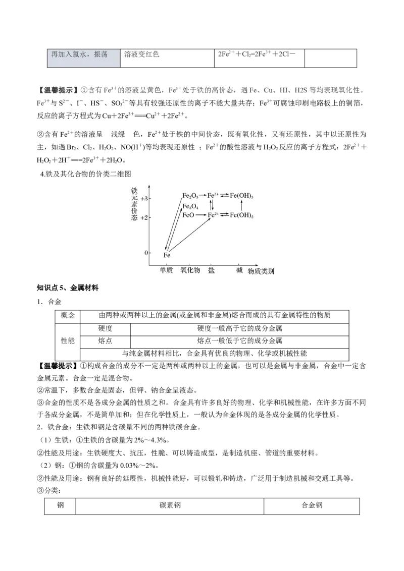 第三章铁金属材料（单元知识清单）-（人教版2019必修第一册）_高化_595801221724高中化学新人教版选择性必修一二三电子版教案PPT课件高中试卷_必修一册（人教版）_知识清单