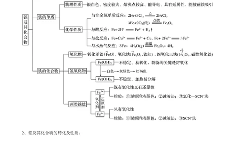 第三章铁金属材料（单元知识清单）-（人教版2019必修第一册）_高化_595801221724高中化学新人教版选择性必修一二三电子版教案PPT课件高中试卷_必修一册（人教版）_知识清单