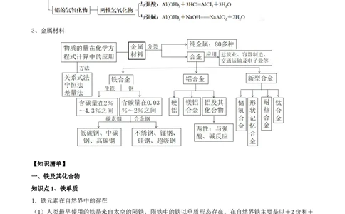 第三章铁金属材料（单元知识清单）-（人教版2019必修第一册）_高化_595801221724高中化学新人教版选择性必修一二三电子版教案PPT课件高中试卷_必修一册（人教版）_知识清单