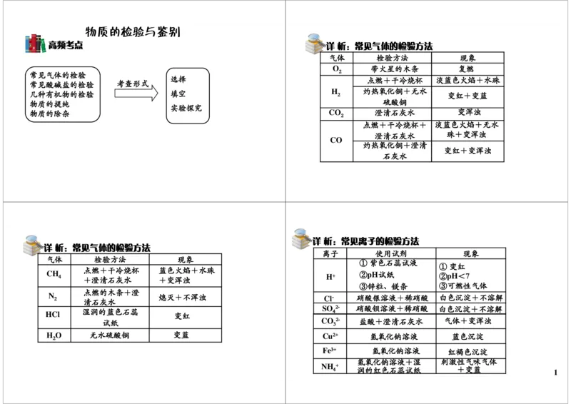 物质的检验与鉴别_初中化学_01.人教版初中化学_02.初中化学教学视频_2.初中化学--教学视频--带讲义_初三化学年卡55讲_[第20讲]中考化学实验之物质的检验与鉴别