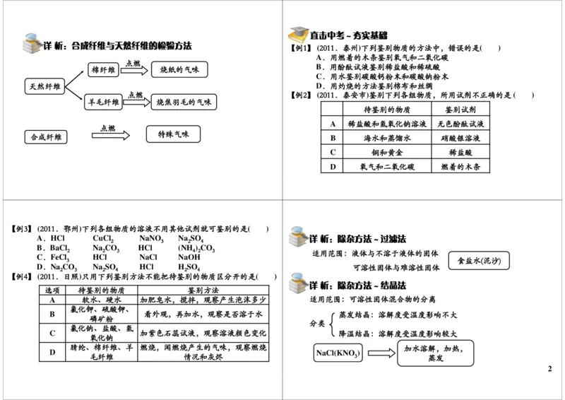 物质的检验与鉴别_初中化学_01.人教版初中化学_02.初中化学教学视频_2.初中化学--教学视频--带讲义_初三化学年卡55讲_[第20讲]中考化学实验之物质的检验与鉴别