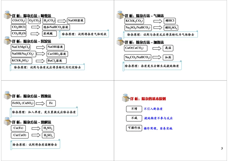 物质的检验与鉴别_初中化学_01.人教版初中化学_02.初中化学教学视频_2.初中化学--教学视频--带讲义_初三化学年卡55讲_[第20讲]中考化学实验之物质的检验与鉴别