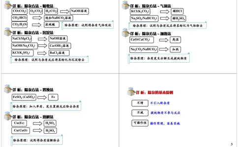 物质的检验与鉴别_初中化学_01.人教版初中化学_02.初中化学教学视频_2.初中化学--教学视频--带讲义_初三化学年卡55讲_[第20讲]中考化学实验之物质的检验与鉴别