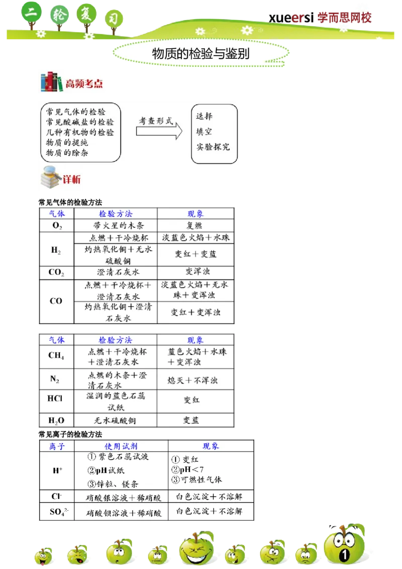 物质的检验与鉴别_初中化学_01.人教版初中化学_03.初中化学专项视频_[4787]8-15+2012中考二轮：化学模块专题强化_第10讲物质的检验与鉴别
