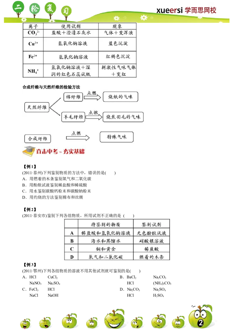 物质的检验与鉴别_初中化学_01.人教版初中化学_03.初中化学专项视频_[4787]8-15+2012中考二轮：化学模块专题强化_第10讲物质的检验与鉴别