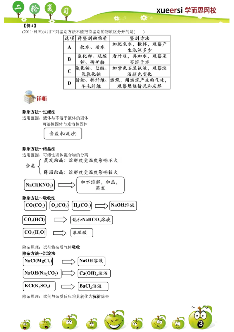 物质的检验与鉴别_初中化学_01.人教版初中化学_03.初中化学专项视频_[4787]8-15+2012中考二轮：化学模块专题强化_第10讲物质的检验与鉴别