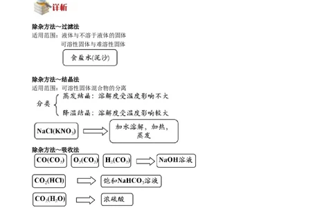 物质的检验与鉴别_初中化学_01.人教版初中化学_03.初中化学专项视频_[4787]8-15+2012中考二轮：化学模块专题强化_第10讲物质的检验与鉴别