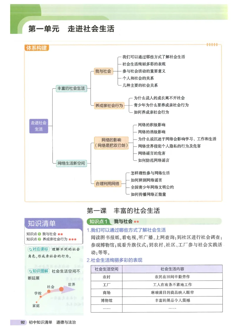 2025版《53初中知识清单》-道法_初中全科《53初中知识清单》2025版