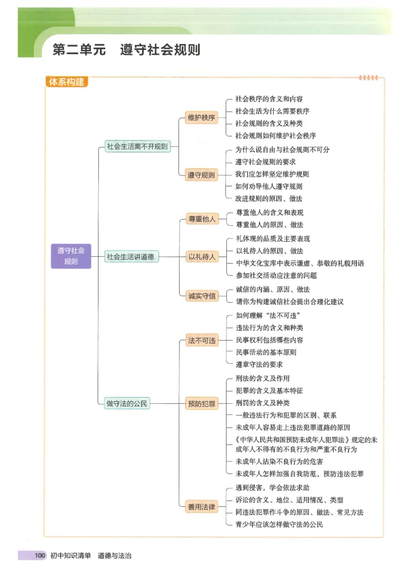 2025版《53初中知识清单》-道法_初中全科《53初中知识清单》2025版