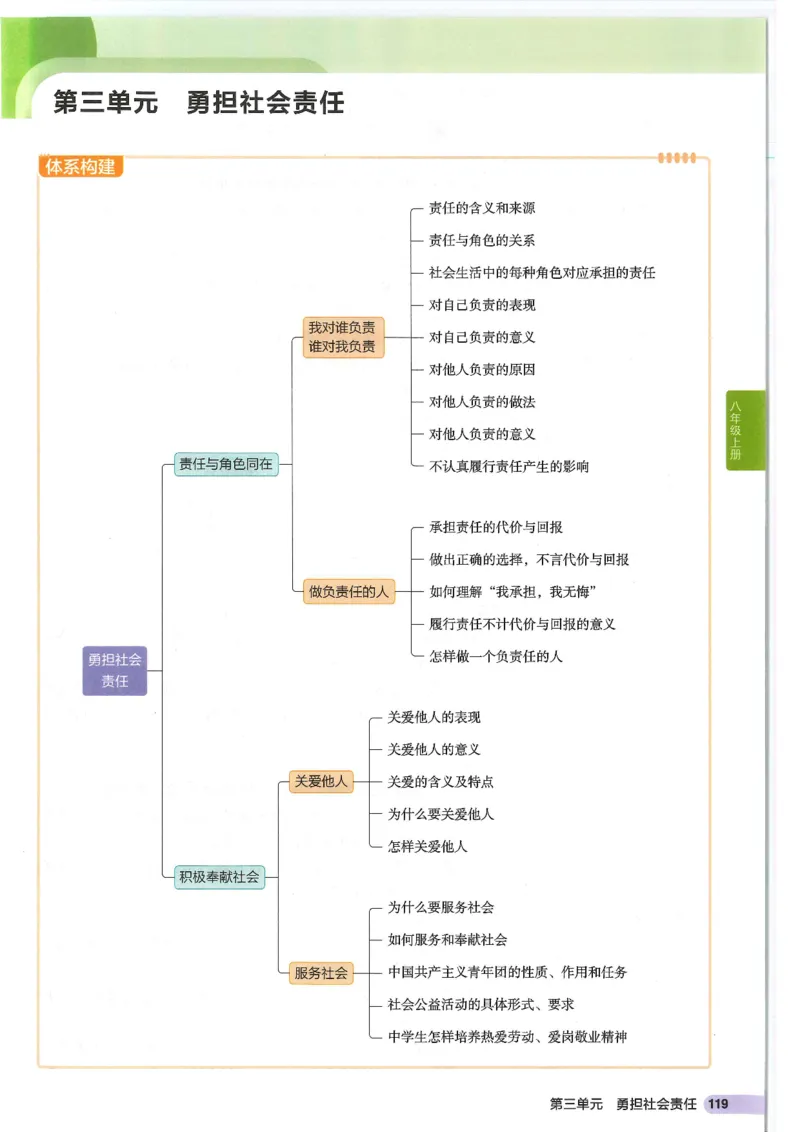 2025版《53初中知识清单》-道法_初中全科《53初中知识清单》2025版