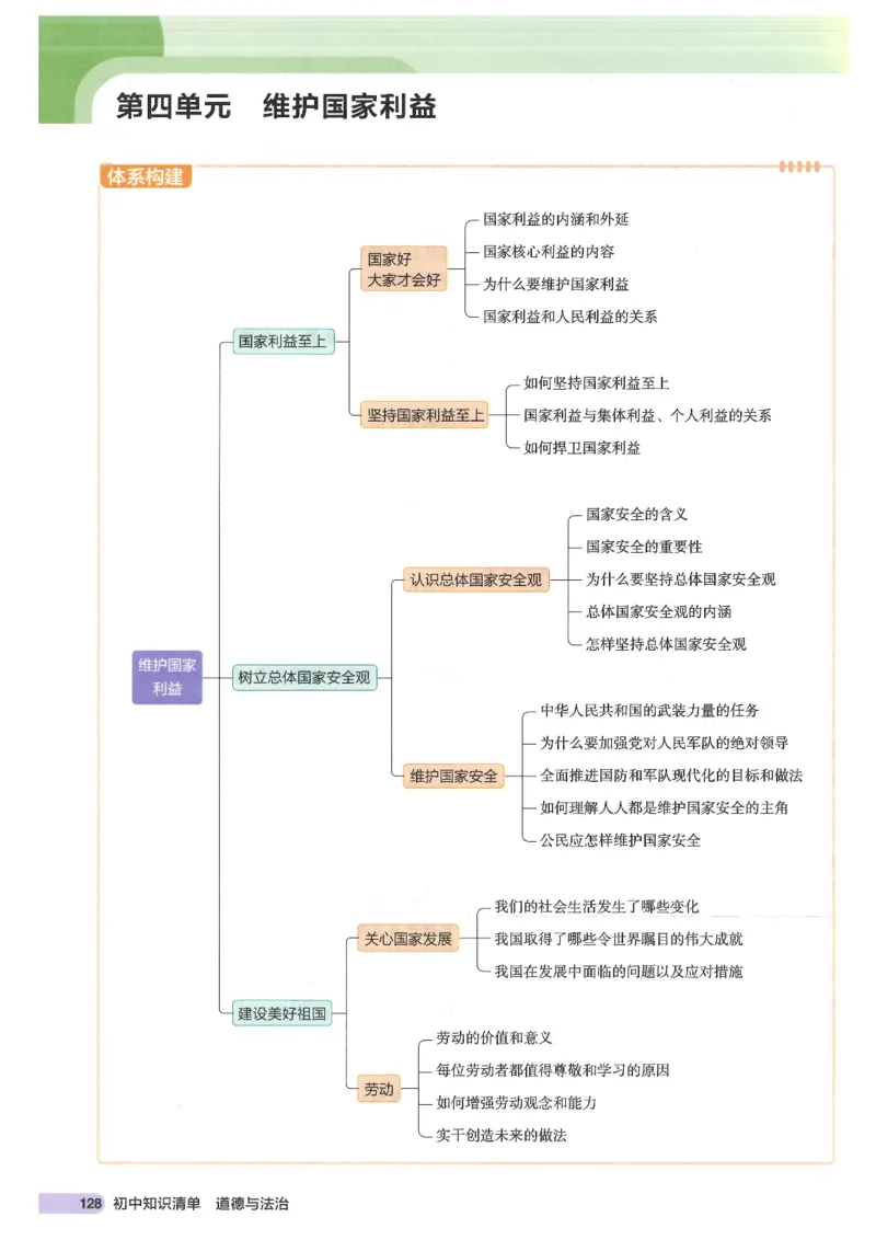2025版《53初中知识清单》-道法_初中全科《53初中知识清单》2025版