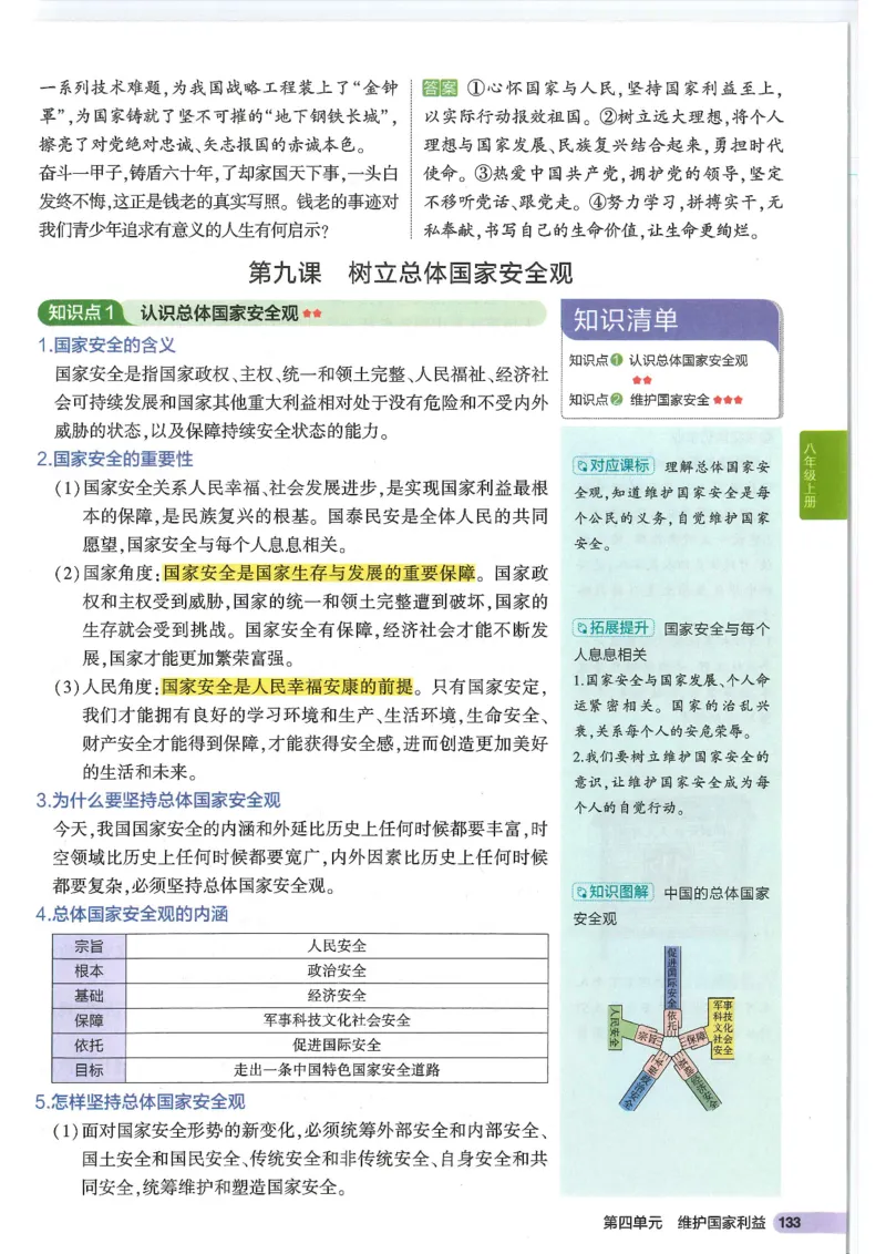 2025版《53初中知识清单》-道法_初中全科《53初中知识清单》2025版
