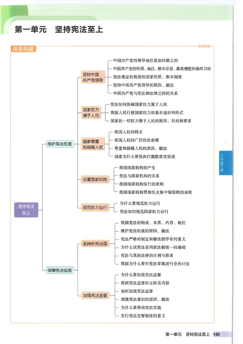 2025版《53初中知识清单》-道法_初中全科《53初中知识清单》2025版