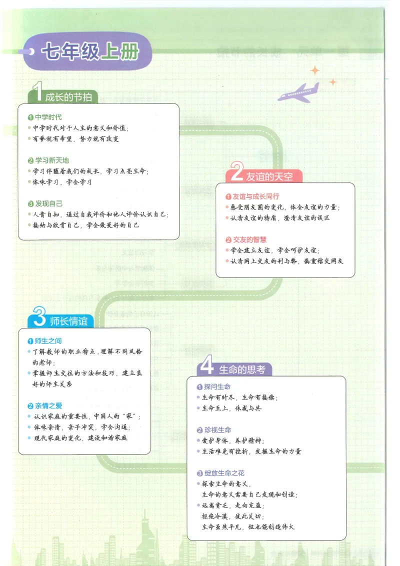 2025版《53初中知识清单》-道法_初中全科《53初中知识清单》2025版