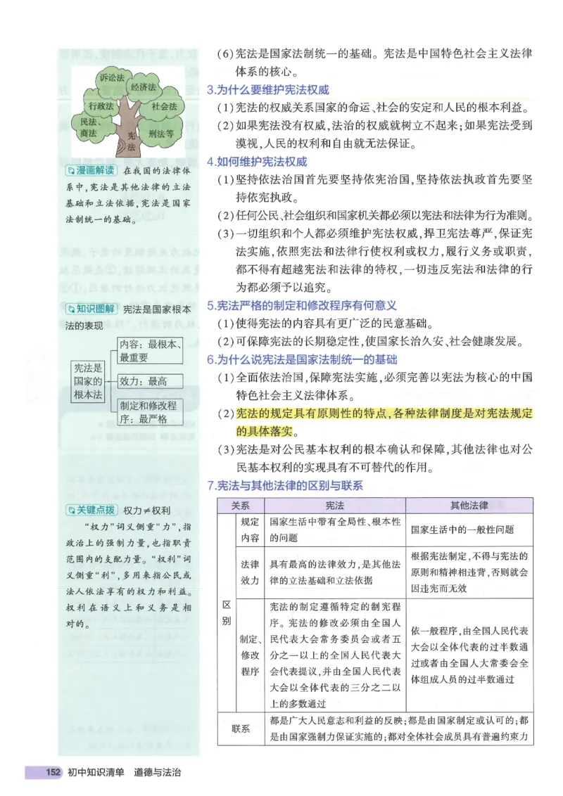 2025版《53初中知识清单》-道法_初中全科《53初中知识清单》2025版
