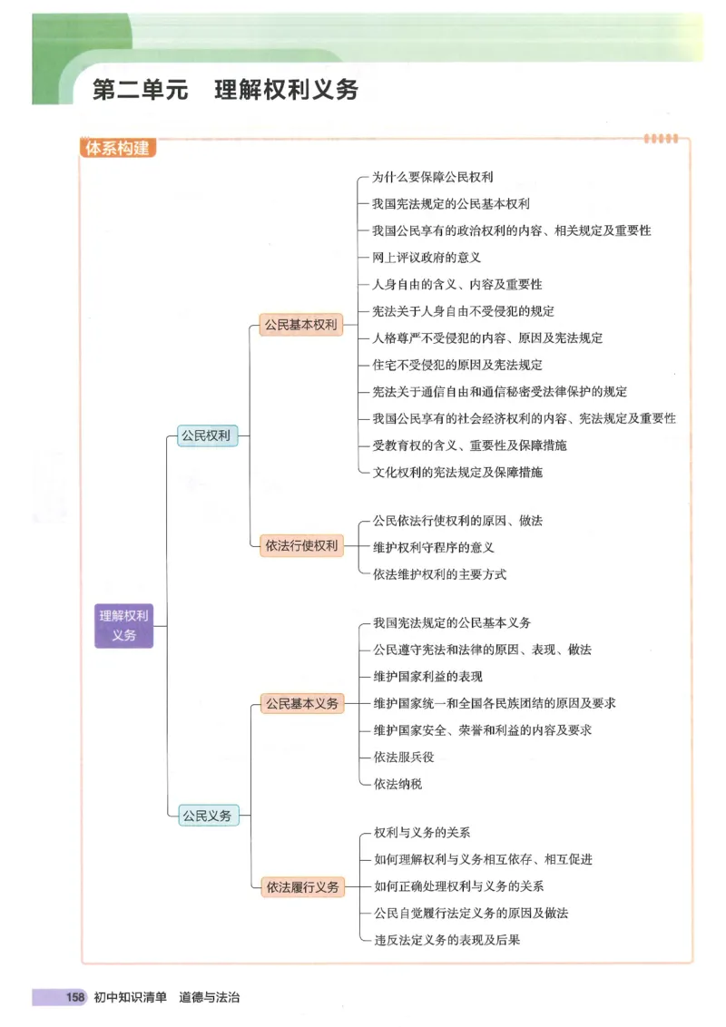 2025版《53初中知识清单》-道法_初中全科《53初中知识清单》2025版