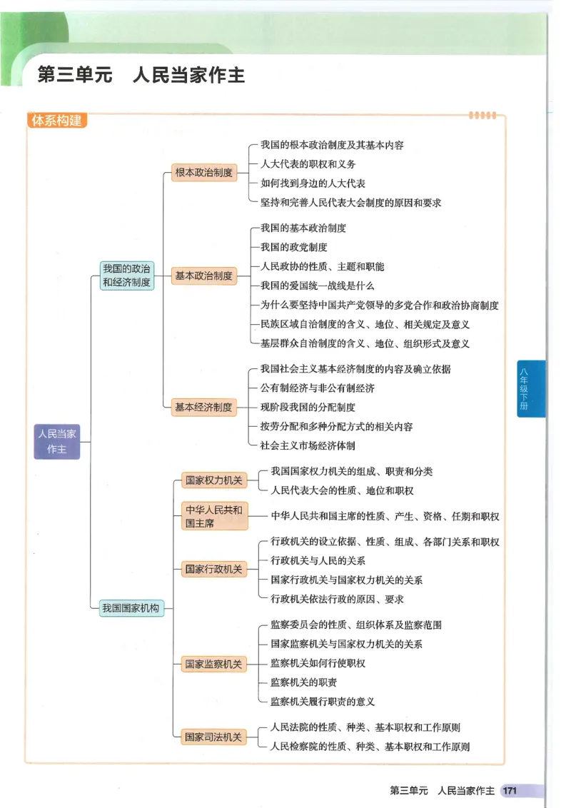 2025版《53初中知识清单》-道法_初中全科《53初中知识清单》2025版