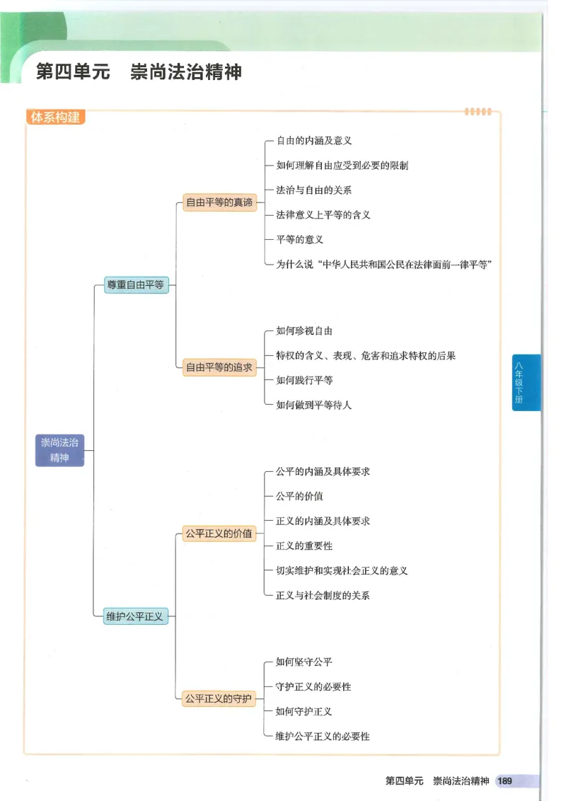 2025版《53初中知识清单》-道法_初中全科《53初中知识清单》2025版