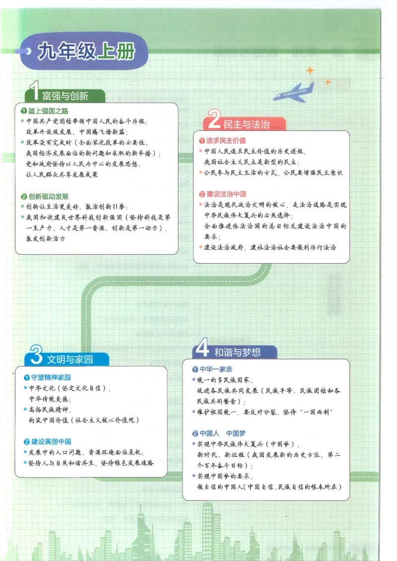 2025版《53初中知识清单》-道法_初中全科《53初中知识清单》2025版