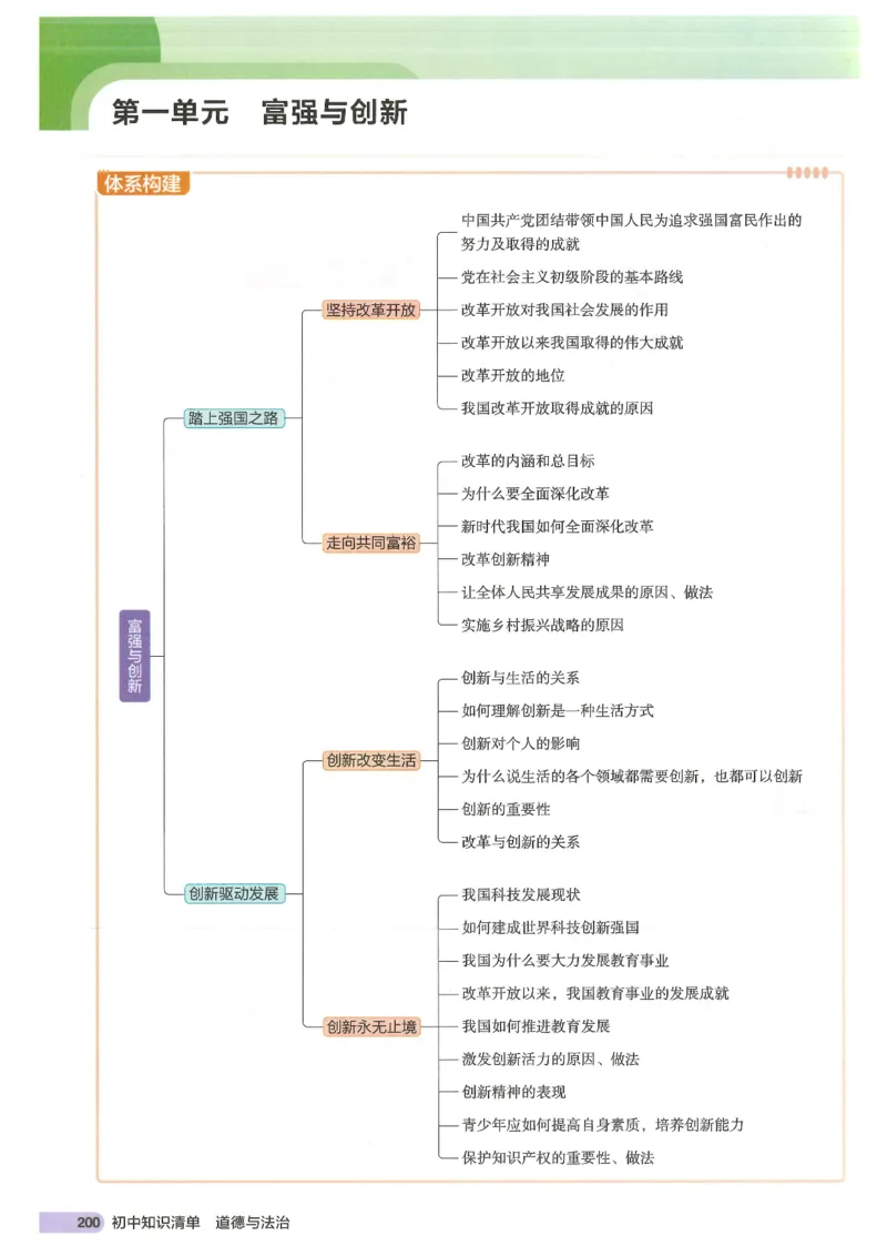 2025版《53初中知识清单》-道法_初中全科《53初中知识清单》2025版