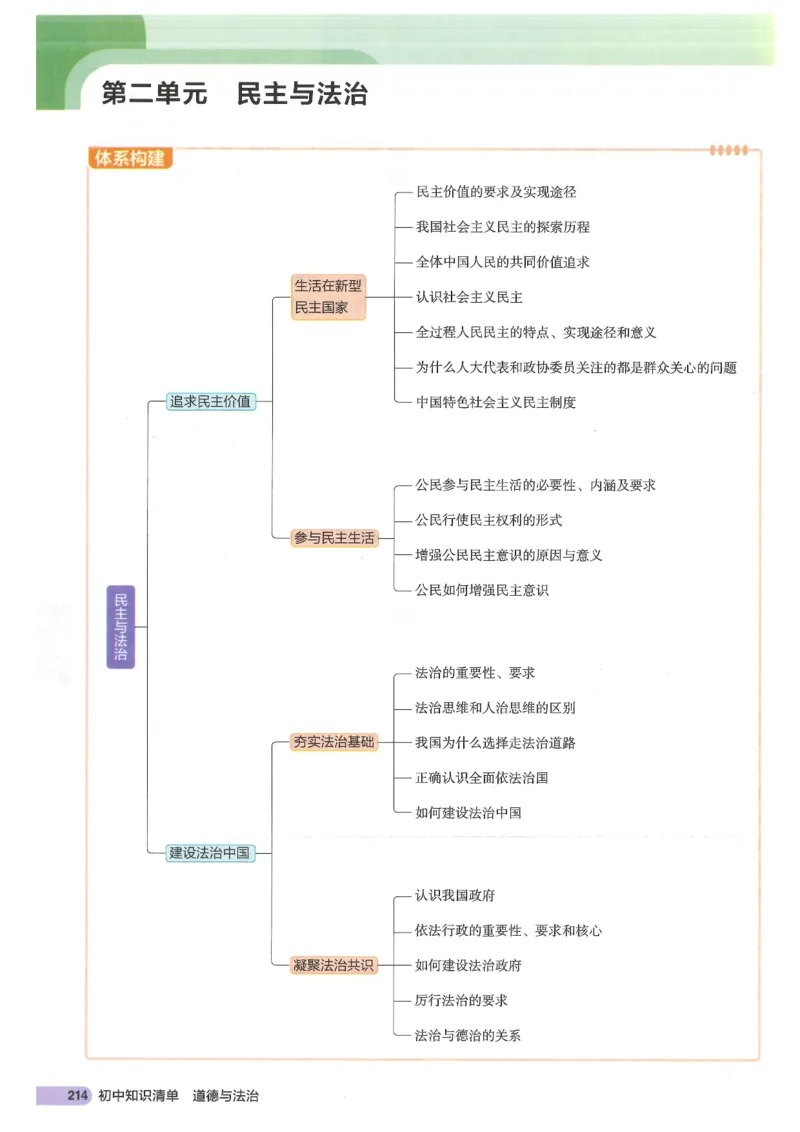 2025版《53初中知识清单》-道法_初中全科《53初中知识清单》2025版