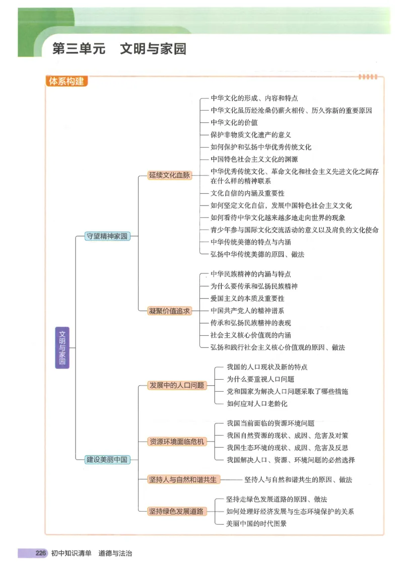 2025版《53初中知识清单》-道法_初中全科《53初中知识清单》2025版