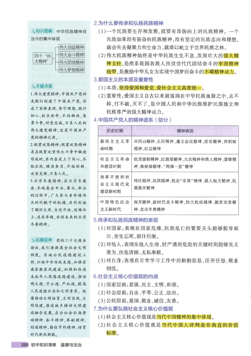 2025版《53初中知识清单》-道法_初中全科《53初中知识清单》2025版