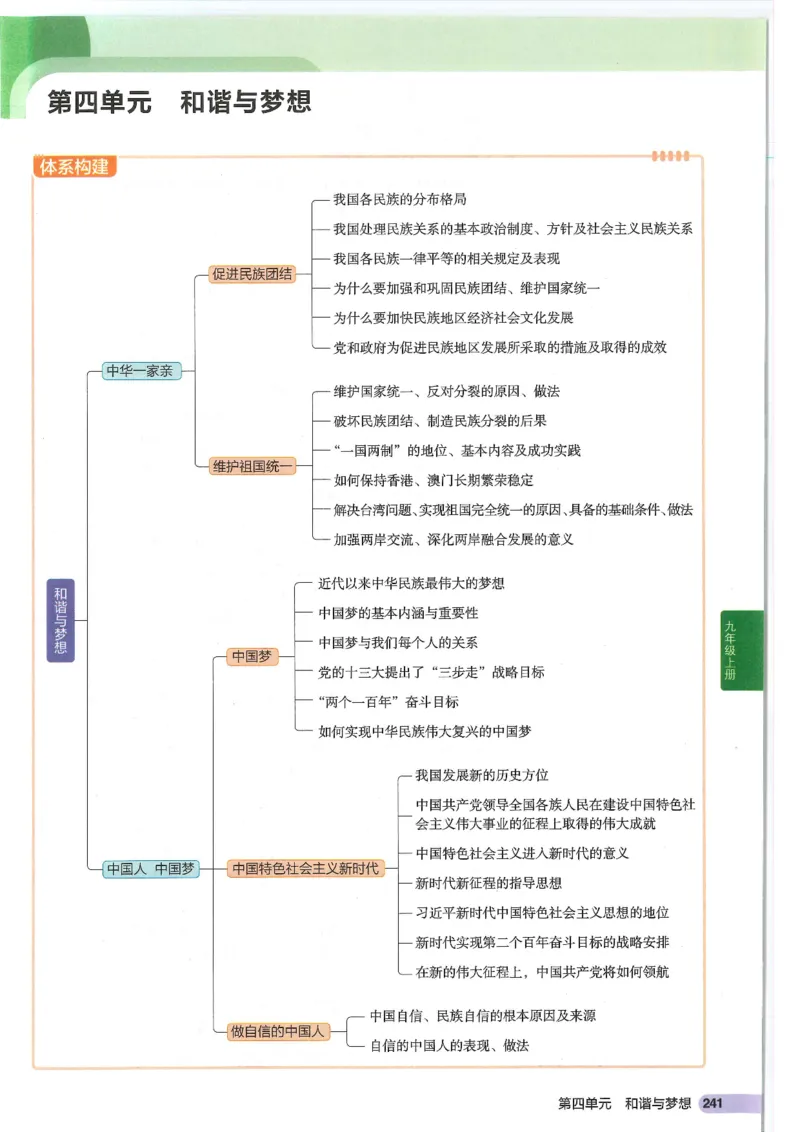 2025版《53初中知识清单》-道法_初中全科《53初中知识清单》2025版