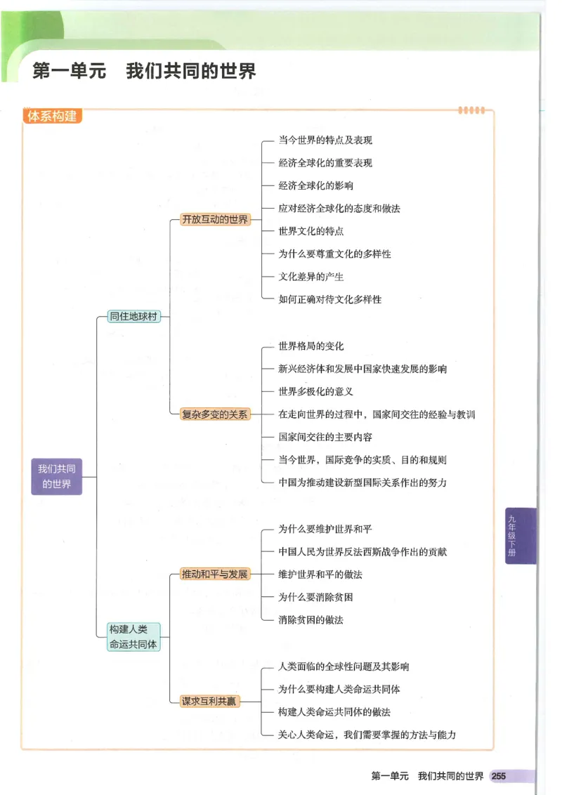 2025版《53初中知识清单》-道法_初中全科《53初中知识清单》2025版