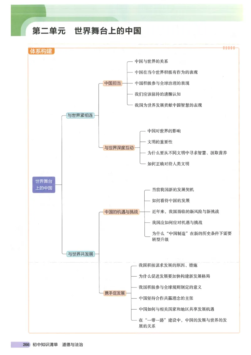 2025版《53初中知识清单》-道法_初中全科《53初中知识清单》2025版
