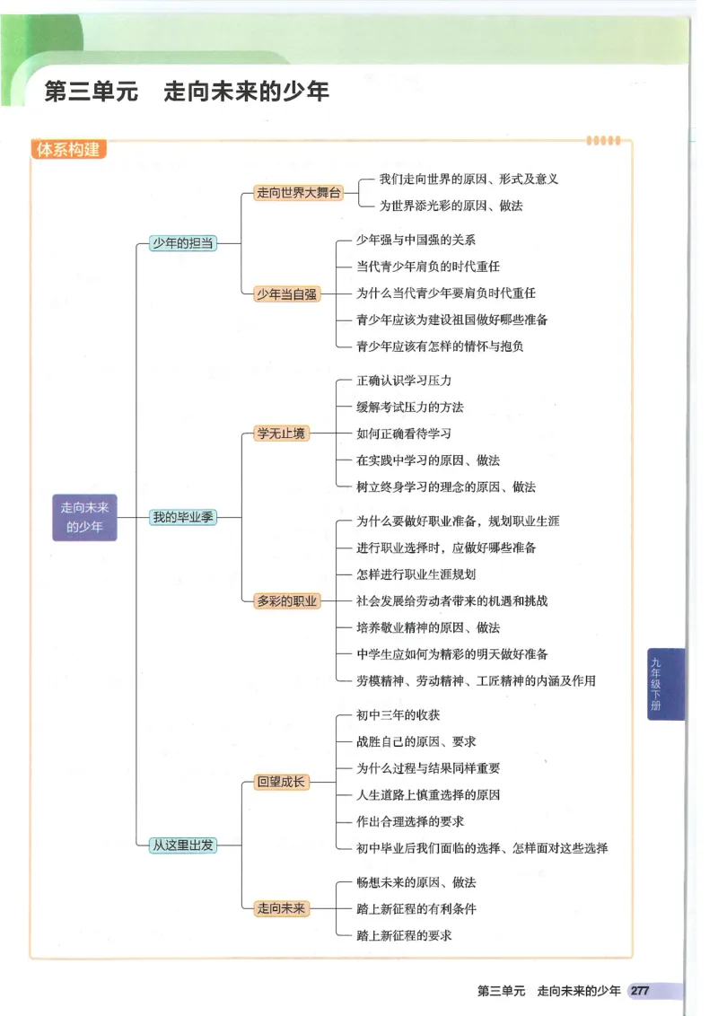 2025版《53初中知识清单》-道法_初中全科《53初中知识清单》2025版