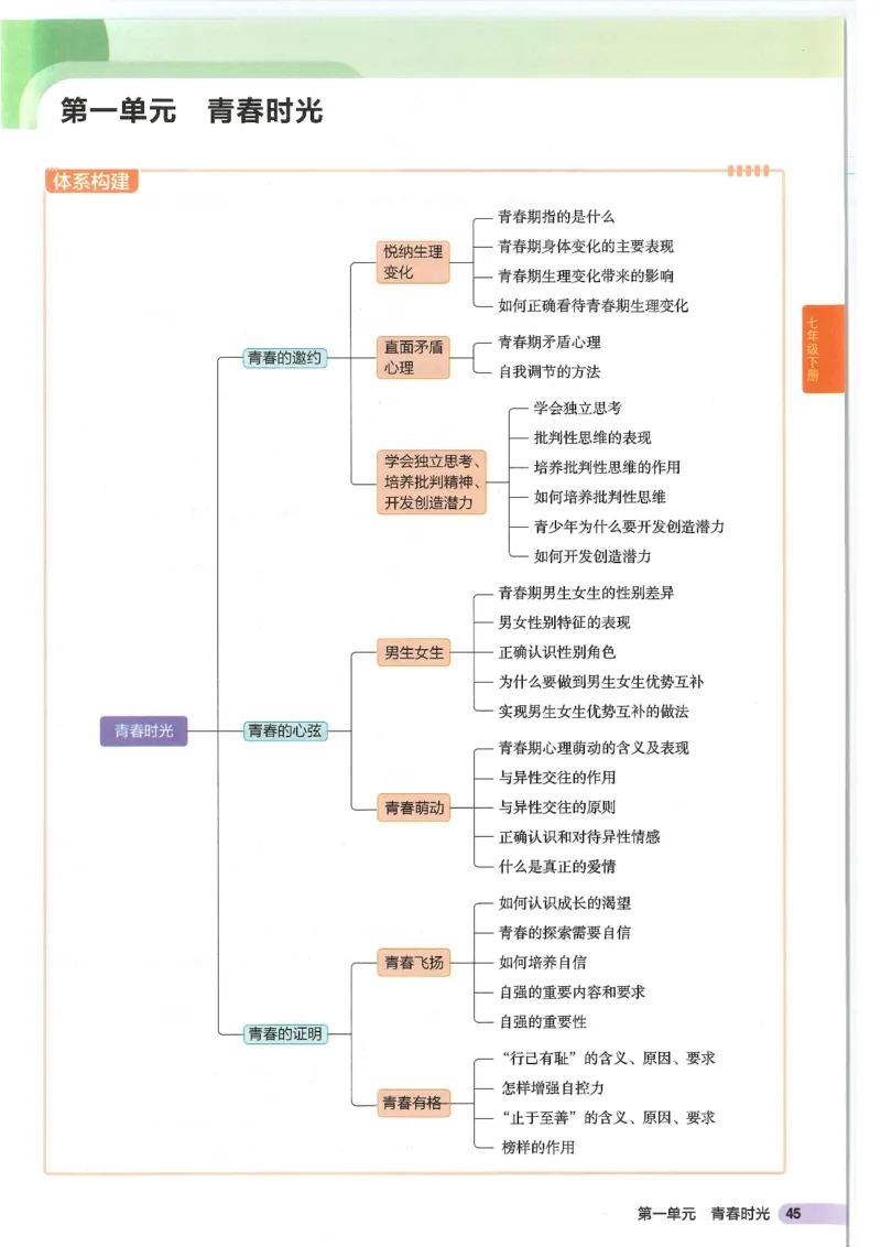 2025版《53初中知识清单》-道法_初中全科《53初中知识清单》2025版