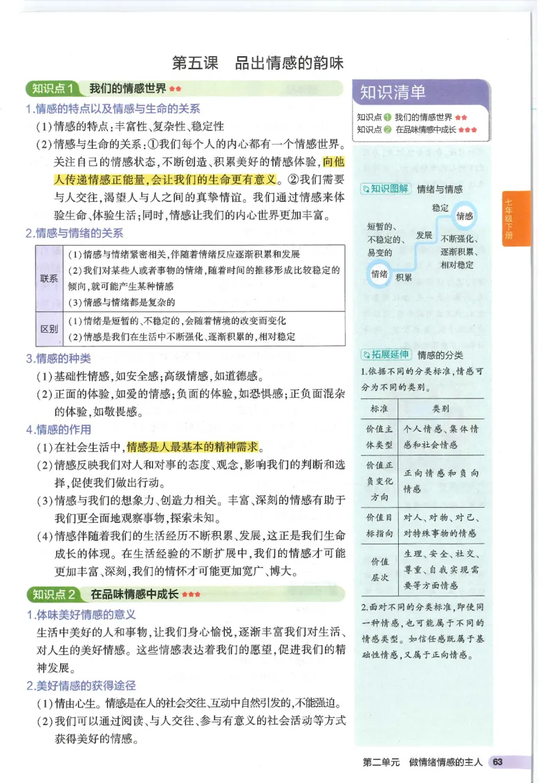 2025版《53初中知识清单》-道法_初中全科《53初中知识清单》2025版