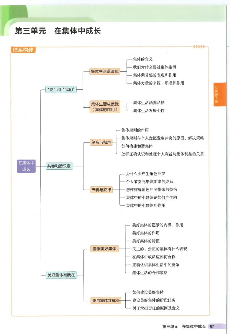 2025版《53初中知识清单》-道法_初中全科《53初中知识清单》2025版