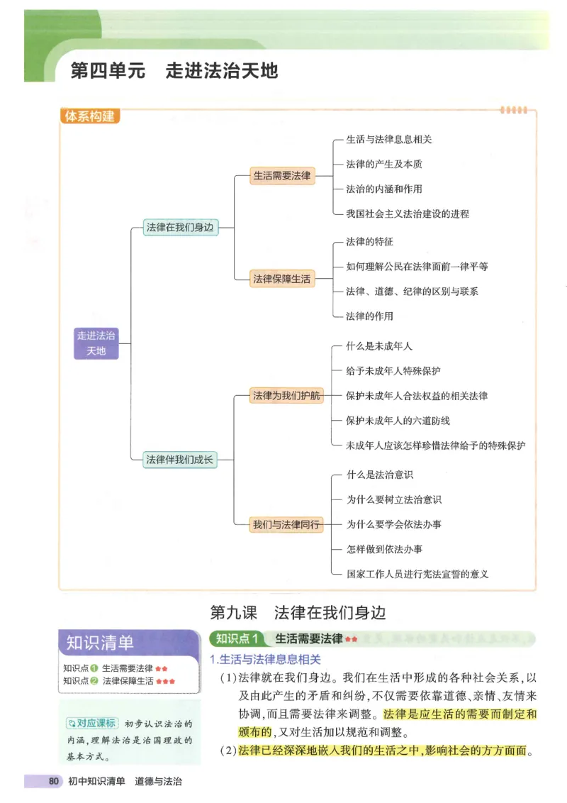 2025版《53初中知识清单》-道法_初中全科《53初中知识清单》2025版