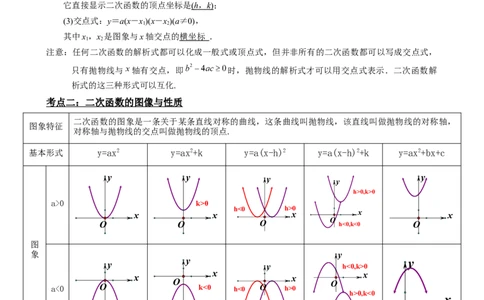 专题13二次函数的图像与性质（原卷版）_中考数学一轮复习word_原卷版