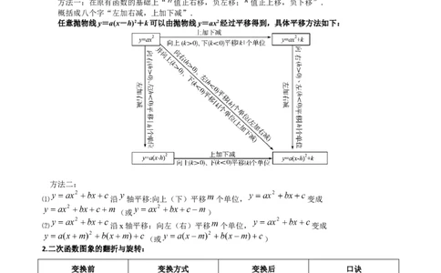 专题13二次函数的图像与性质（原卷版）_中考数学一轮复习word_原卷版