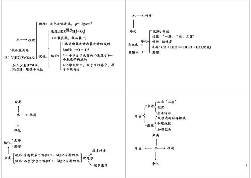 空气（组成、测定O2、污染物）和水（性质、净化、分类、污染和保护）_初中化学_01.人教版初中化学_03.初中化学专项视频_[8839]中考化学基本理论及细节掌控