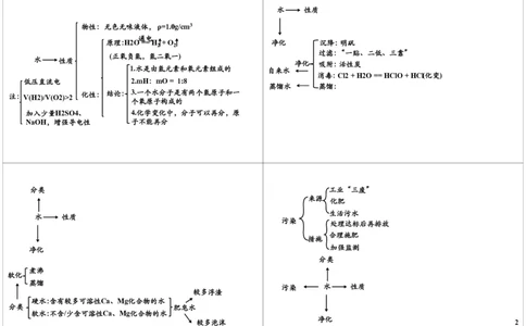 空气（组成、测定O2、污染物）和水（性质、净化、分类、污染和保护）_初中化学_01.人教版初中化学_03.初中化学专项视频_[8839]中考化学基本理论及细节掌控